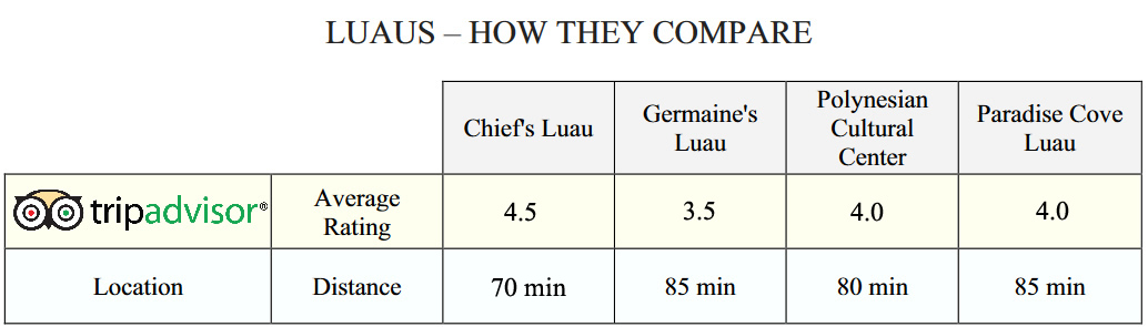 Germaine S Luau Seating Chart